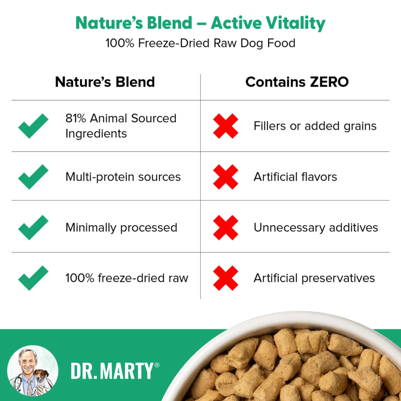 Dr. Marty Nature’s Blend Active Vitality Freeze Dried Dog Food