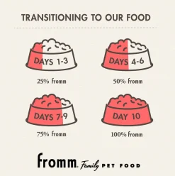 Fromm Weight Management Gold Dry Dog Food