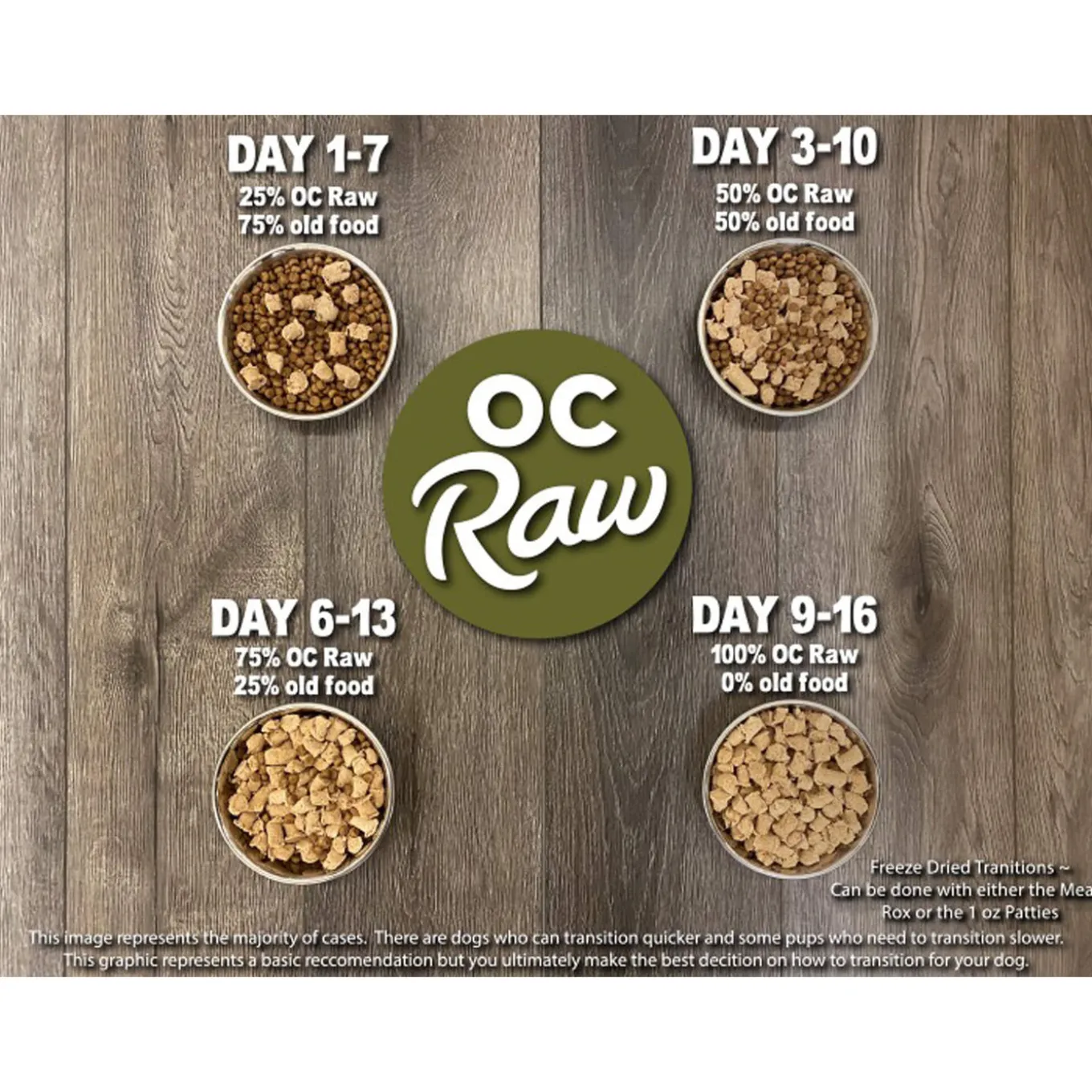 OC Raw Freeze Dried Meaty Rox Dog Food