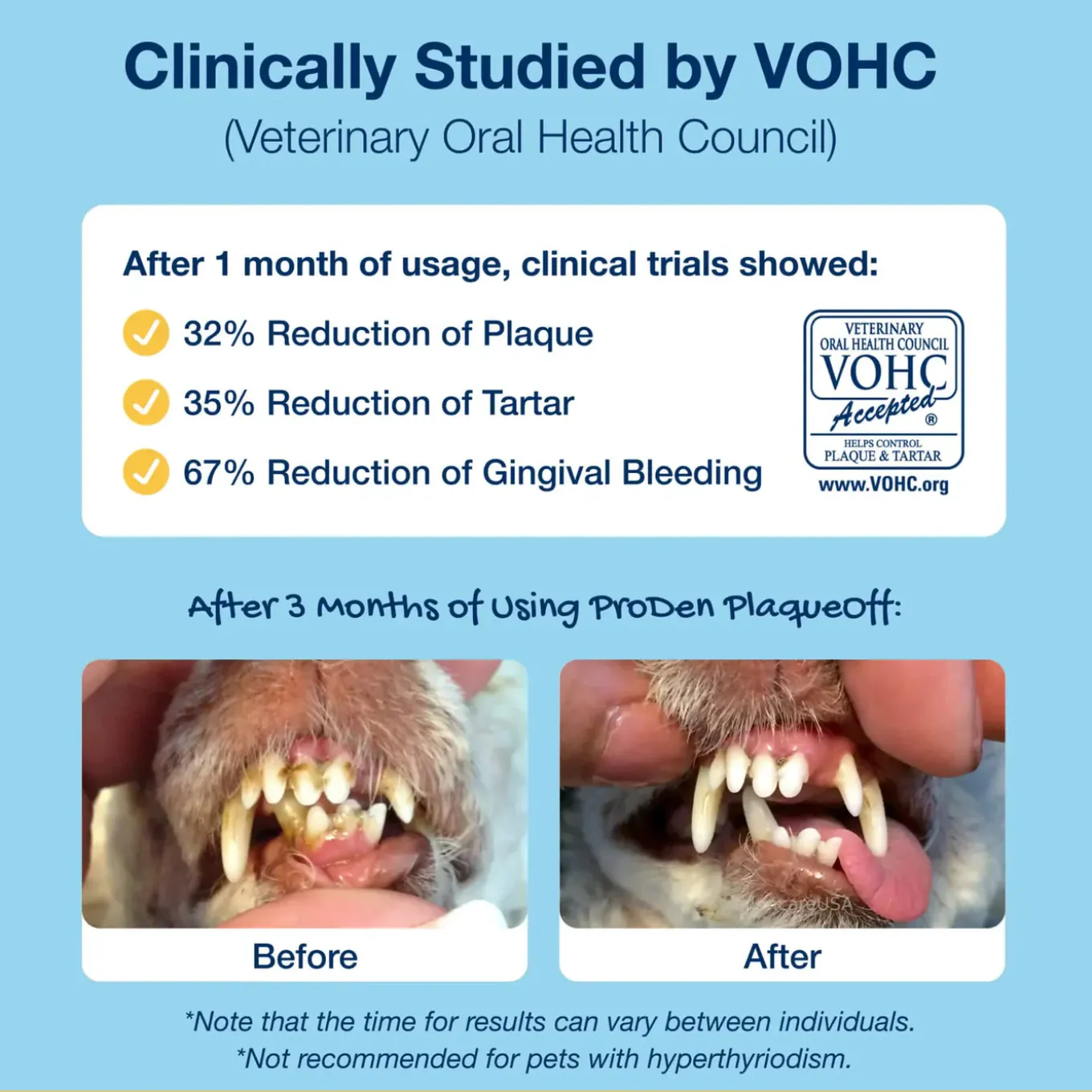 ProDen PlaqueOff Mini Dental Care Bones for Dogs