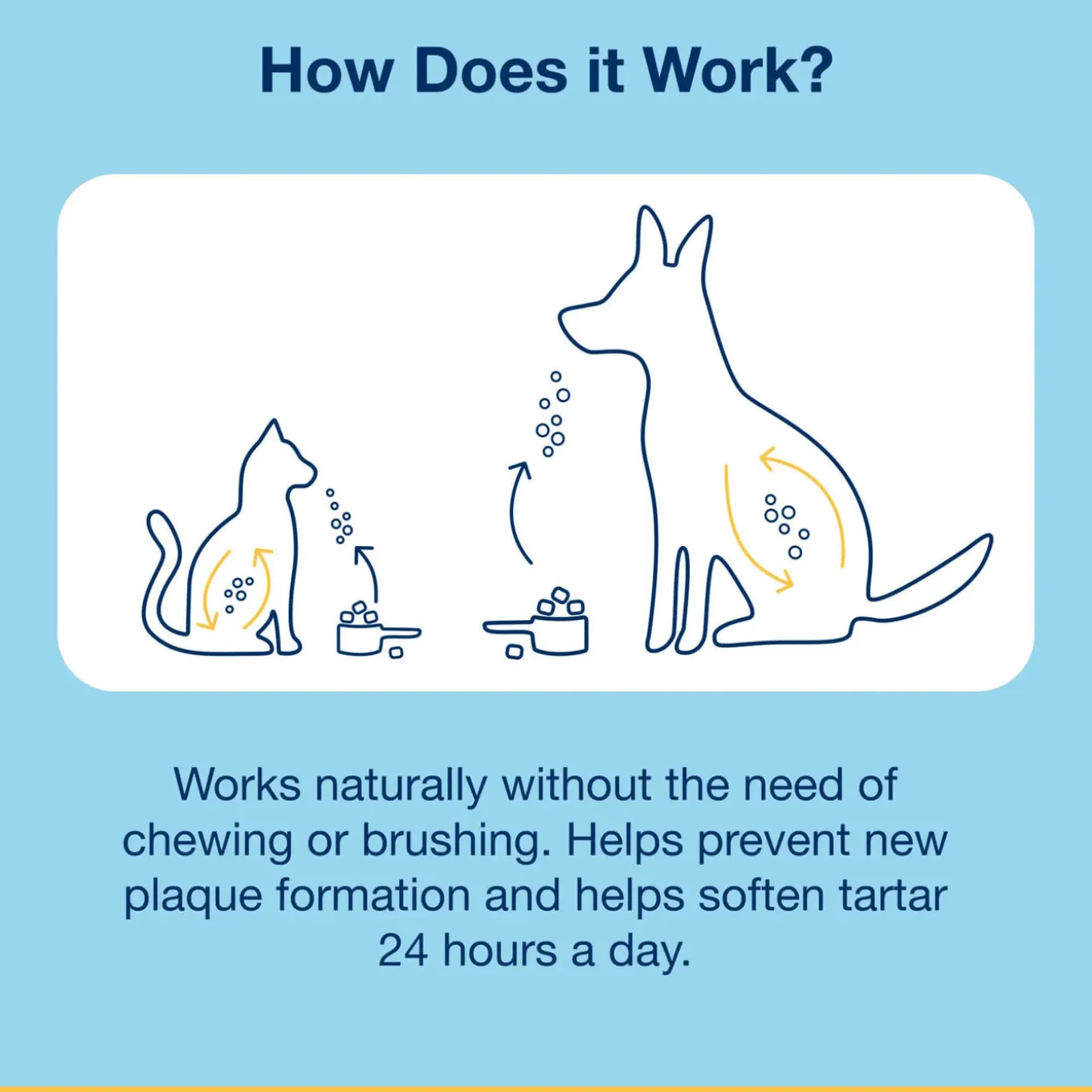 ProDen PlaqueOff Scoopables Dental Treats for Dogs