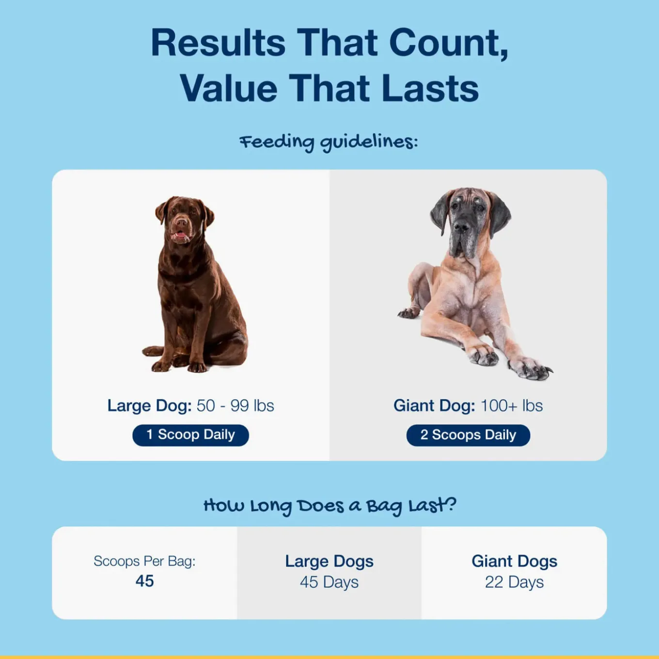 ProDen PlaqueOff Scoopables Dental Treats for Dogs