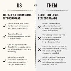 The Honest Kitchen Wholemade Whole Grain Dehydrated Dog Food