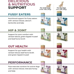 Totoniks Hip, Joint & Hydration Venison Blood Dehydrated Topper for Dogs