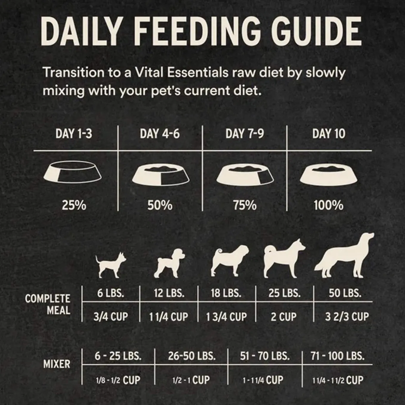 Vital Essentials Freeze Dried Mini Nibblets Dog Entree