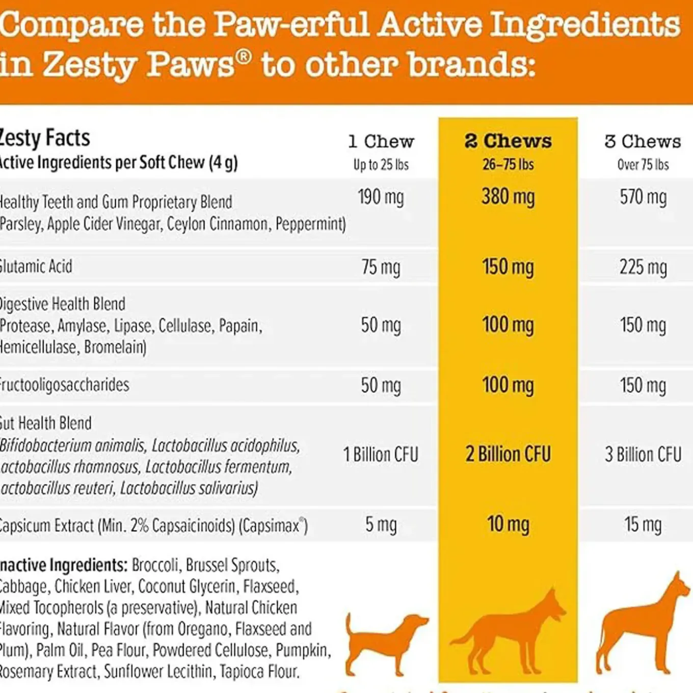 Zesty Paws Chew No Poo Bites for Dogs